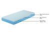 Picture of MOTIONFLEXI PRO Electric Adjustable Bed Frame & Base with Memory Foam Mattress Set - Queen Size